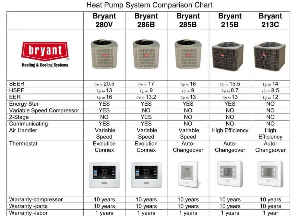Heating and Air Conditioning in Kingsport TN | Heat Pump Sales & Service